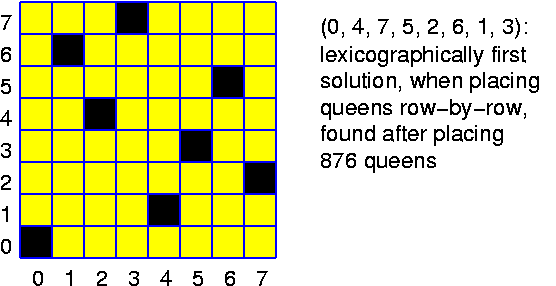 A Solution for the 8-Queens Problem